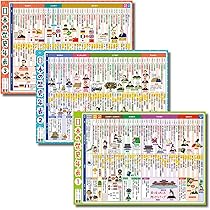 Amazon.co.jp: お風呂の学校 語呂合わせで覚える日本史 年表（年号）お